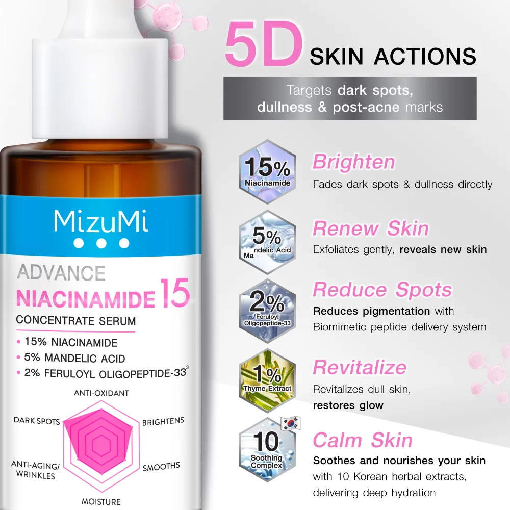 MizuMi Advance Niacinamide 15 Concentrate Serum