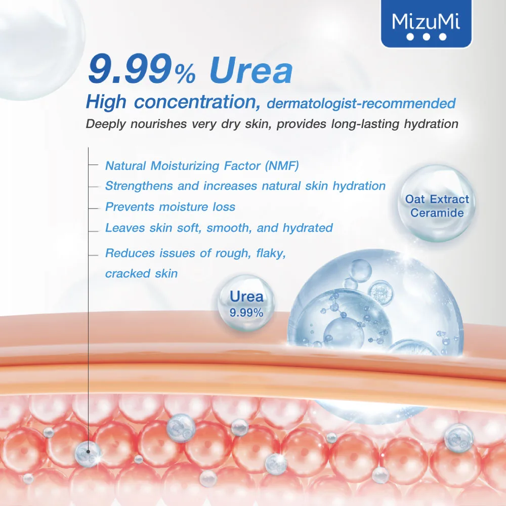 MizuMi Urea 9 Soothing Dry Rescue Lotion