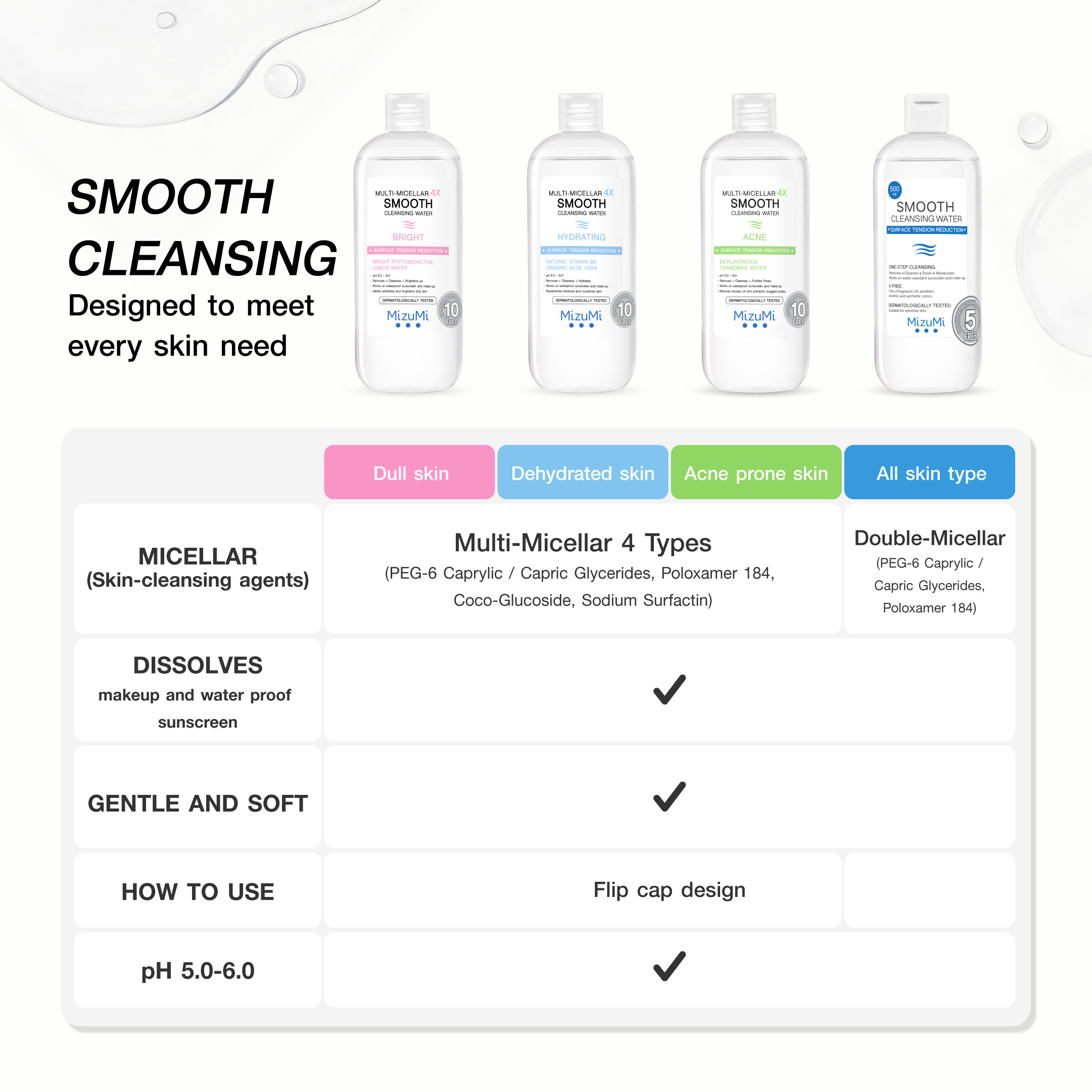 Multi-Micellar 4X Smooth Cleansing Water Bright