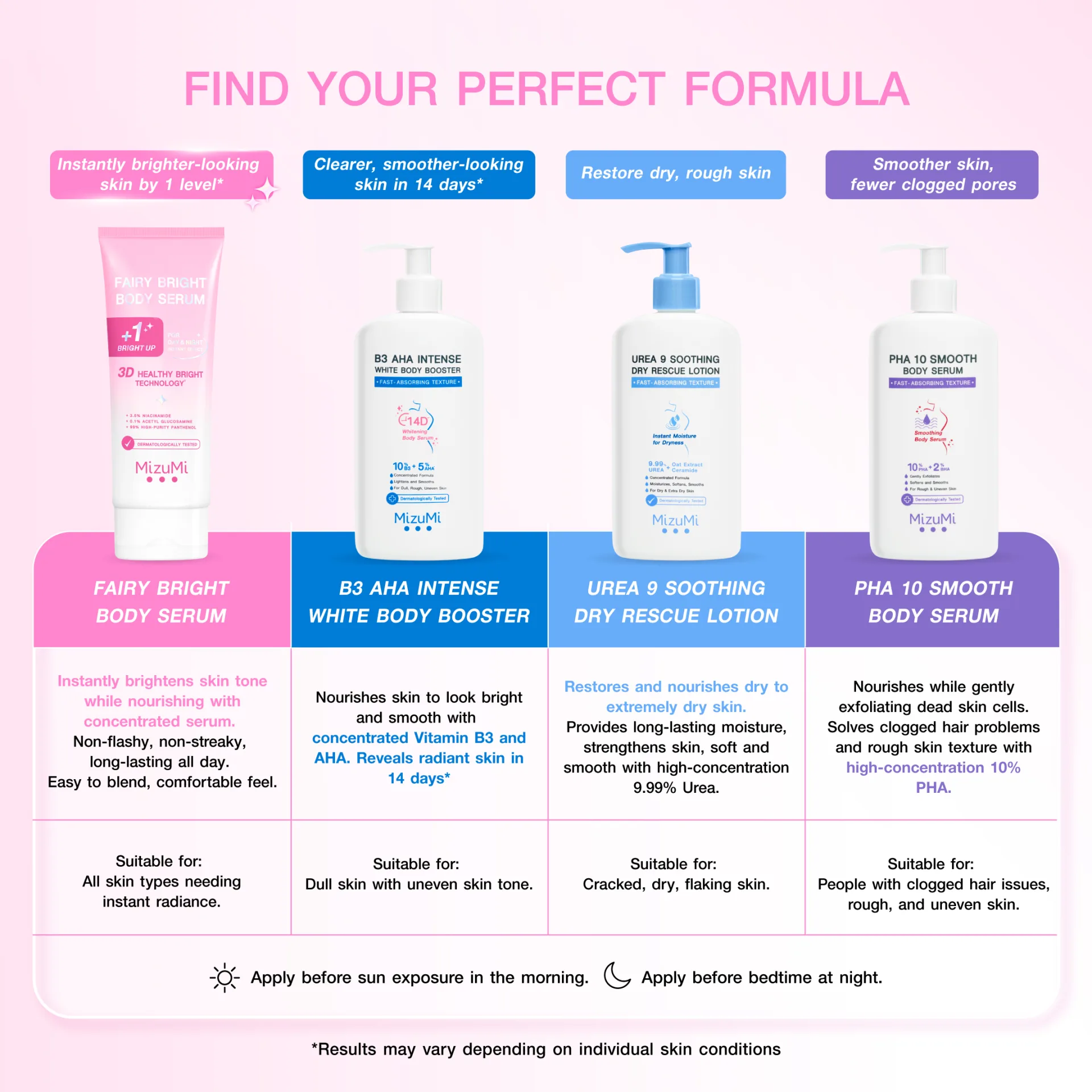 Fairy Bright Body Serum
