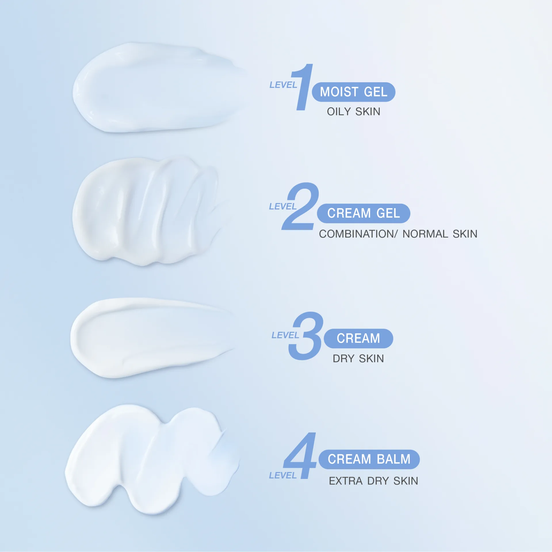 Moisture Barrier Balance Level 2 Cream Gel