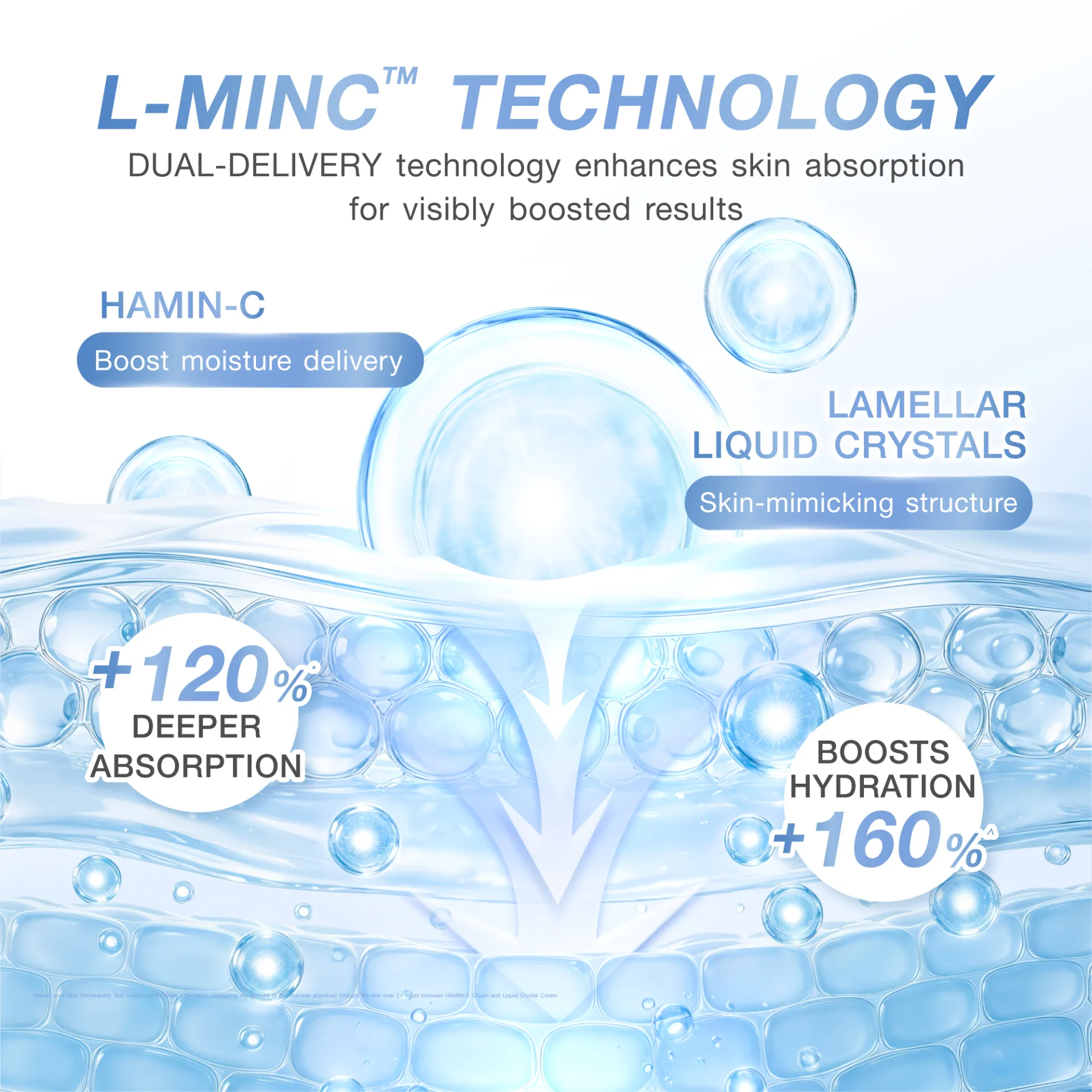 Moisture Barrier Balance Level 4 Cream Balm
