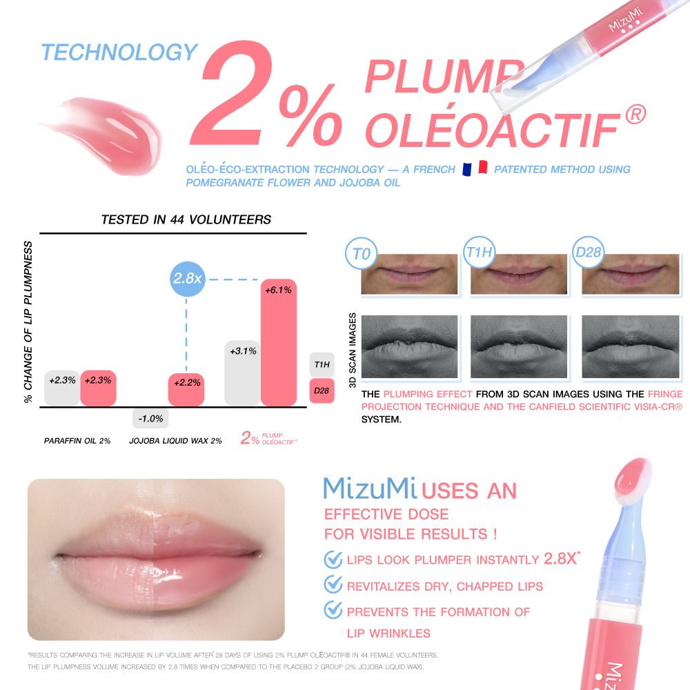 MizuMi Lip Oil Serum
